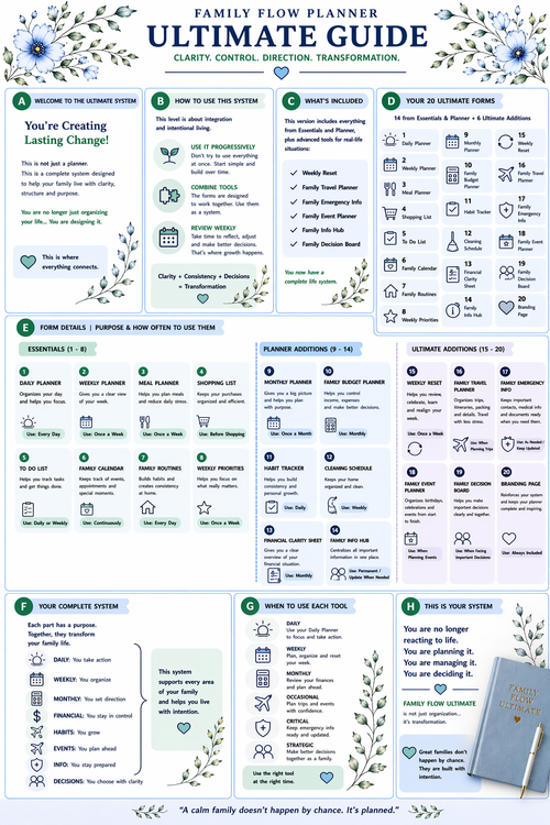 Family Flow Planner — Family Pack